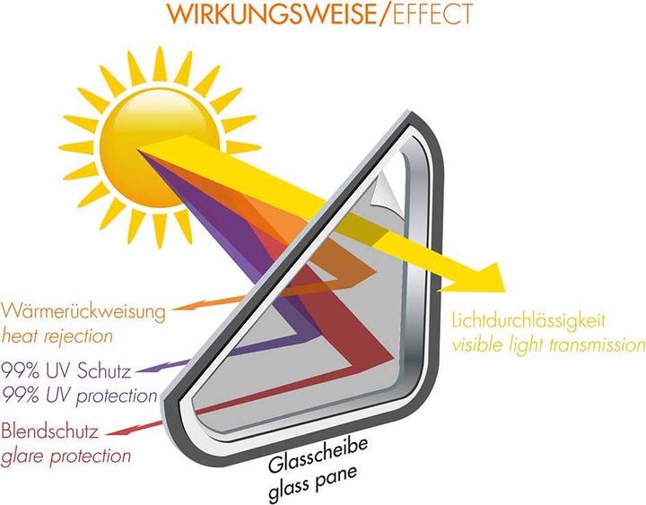 Produktbild Foliatec Scheibentönungsfolie