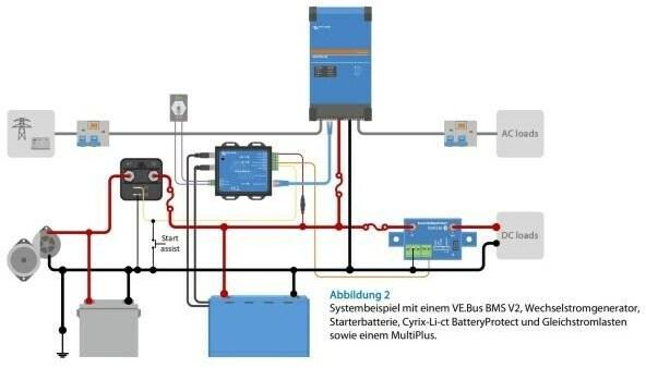 Produktbild Victron Energy VE.BUS BMS v2