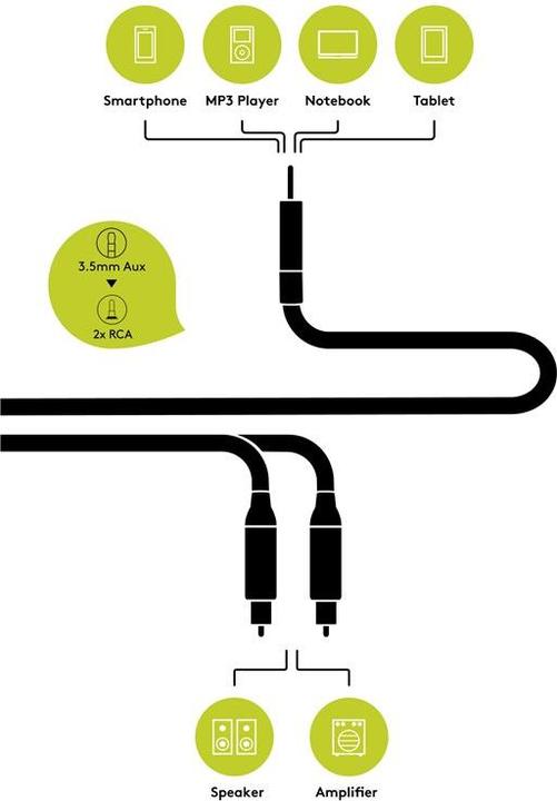 Immagine prodotto Goobay Jack da 3,5 mm - Cinch (1.50 m, Connettore da 3,5 mm (AUX), Cinch)