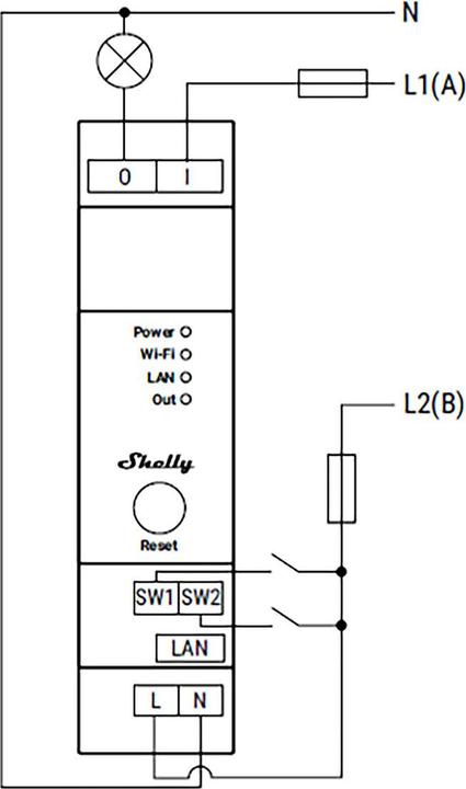 Actual product image Shelly Pro 1 (Switch actuator)