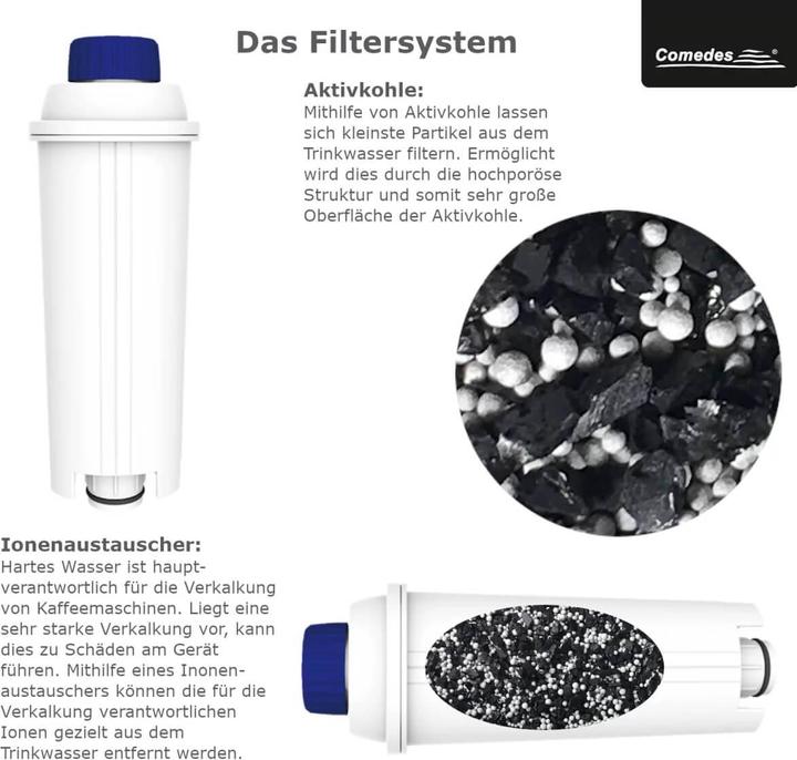 Image du produit Flickbee Filtre à eau, jeu de 4 5513292811 pour les machines à café DeLonghi