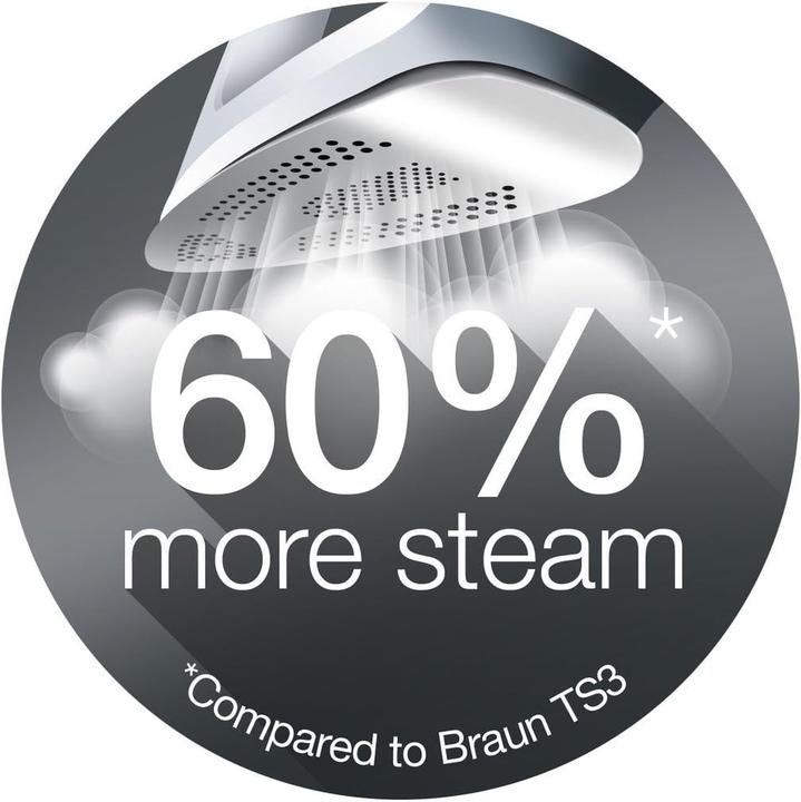 Produktbild Braun TexStyle 7 SI7042GR (2400 W, 220 g/min)