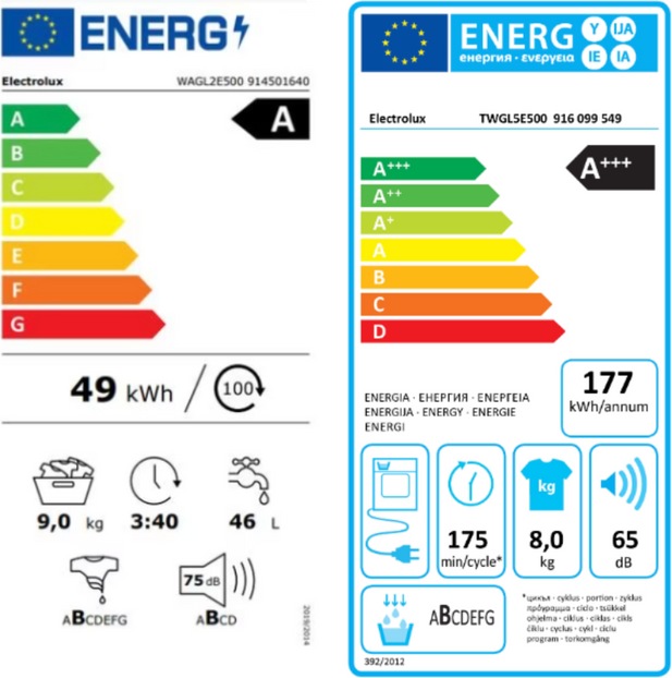 Energy Label Electrolux WAGL2E500 (9 kg, Left)