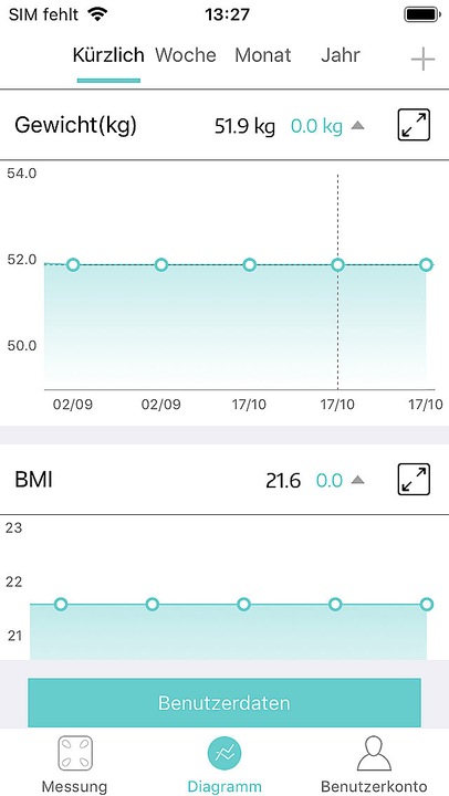 Produktbild Newgen medicals 14in1 Körperanalysewaage (180 kg)