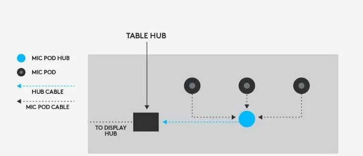 Actual product image Logitech Rally Mic Pod Hub