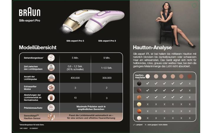 Actual product image Braun Silk Expert Pro 5