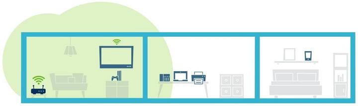 Image du produit Devolo Répéteur 5400 (4804 Mbit/s, 574 Mbit/s)
