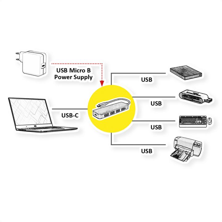 Image du produit Value Hub USB 3.2 Gen 1, 4x, câble de connexion de type C (USB-C, 4 ports)