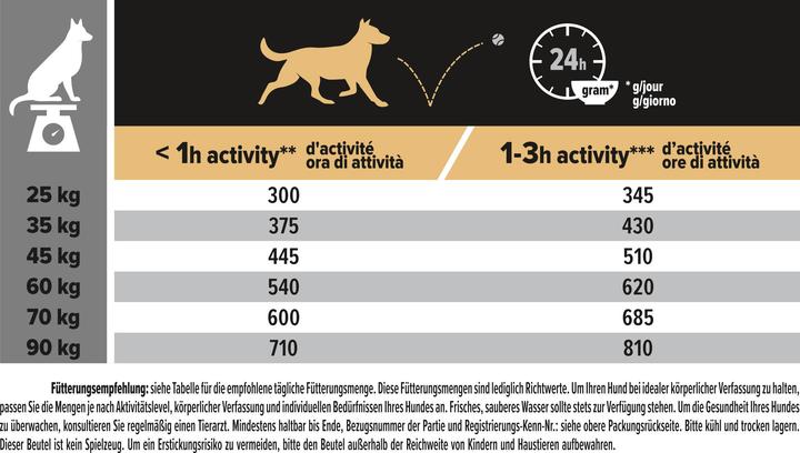 Nährwerte und Zutaten Pro Plan Large Athletic (Adult, 1 Stk., 14000 g)