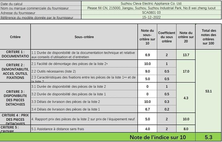 Nährwerte und Zutaten Vacmaster SCA0801 Waschsauger Blue