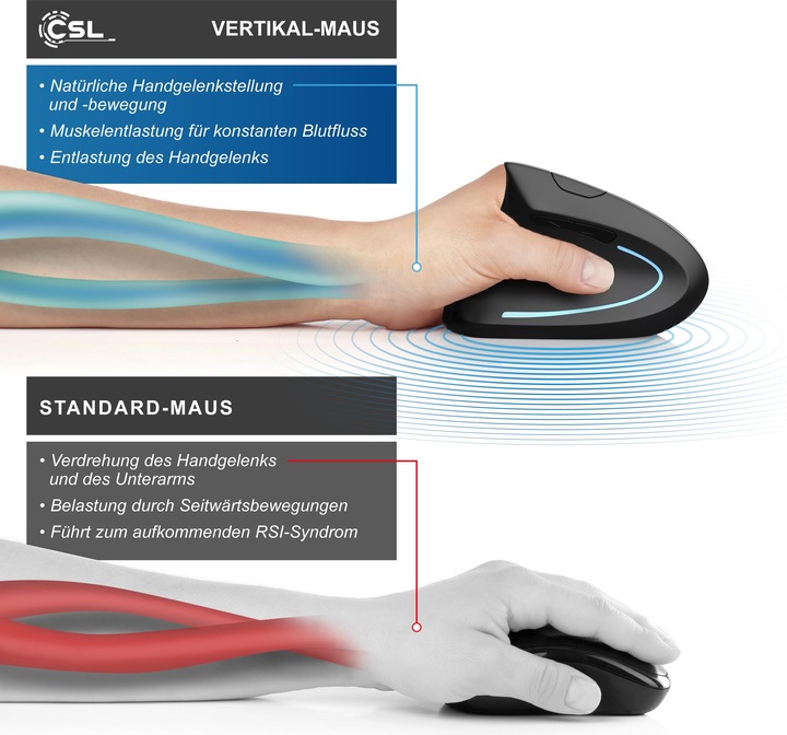 Produktbild CSL Vertikal L (Kabellos)