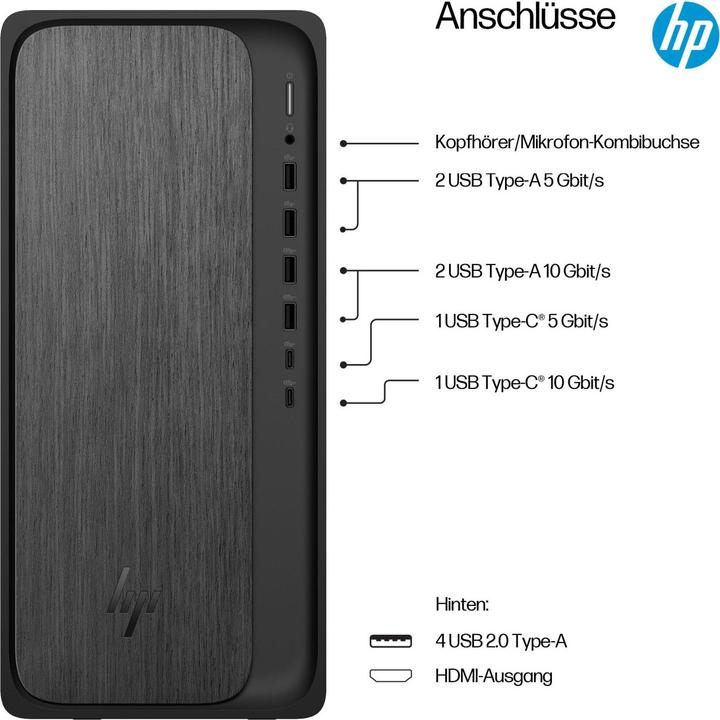 Immagine prodotto HP OmniDesk M02-0176ng (schwarz, ohne Betriebssystem) (AMD Ryzen 7 8700G, 16 GB, 512 GB, AMD Radeon Graphics)