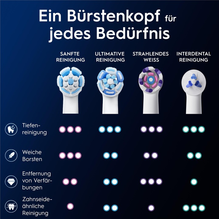 Produktbild Oral-B iO Sanfte Reinigung, Original Aufsteckbürsten (2 x)