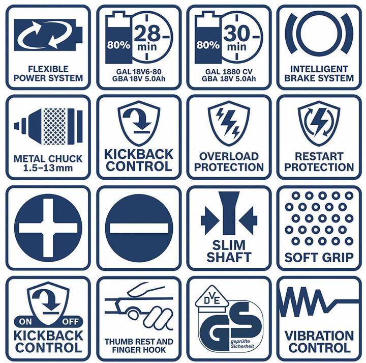 Actual product image Bosch Professional Professional set