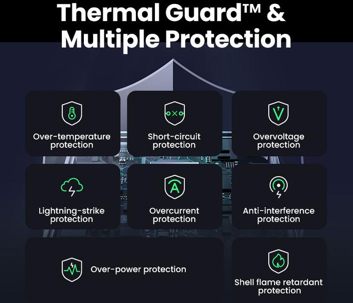 Produktbild Ugreen Nexode Air (100 W)