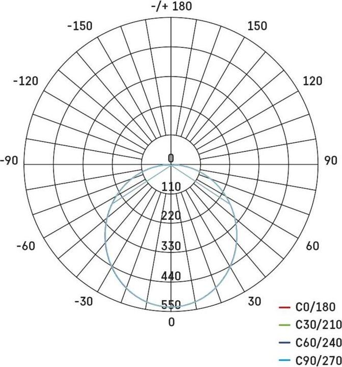 Nutritional values and ingredients Emos LED ceiling light Dori, round, white 18W neutral white, IP54 (1800 lm)