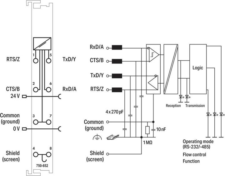 Produktbild Wago SPS Serielle Schnittstelle