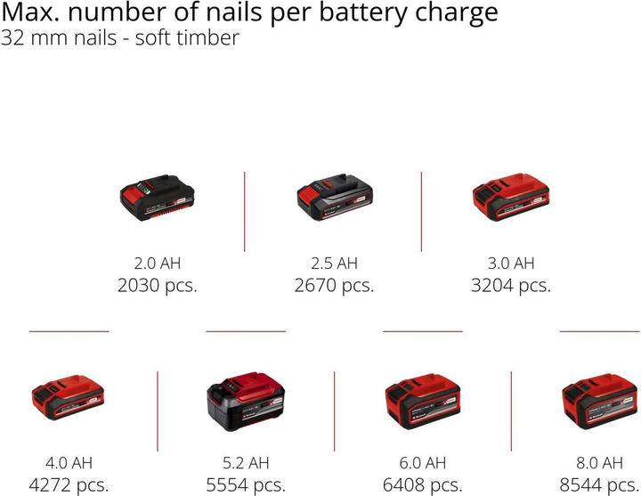 Actual product image Einhell TE-CN 18 Li - Solo