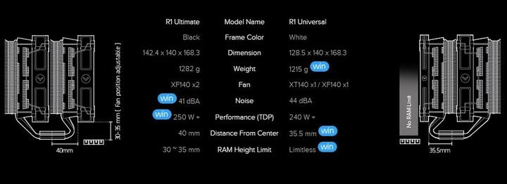Immagine prodotto Cryorig R1 Ultimate (168.30 mm)