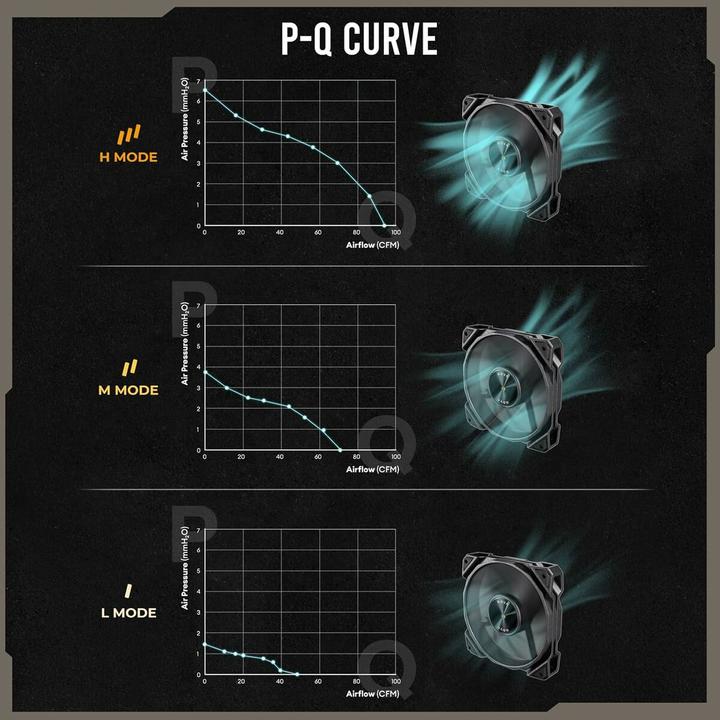 Produktbild Antec The Nova 120 is a high-powered fan with a simple look that supports up to 3200 rpm (120 mm, 1x)