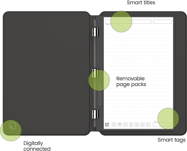 Rocketbook Taccuino Pro (Blanc, Couverture souple)