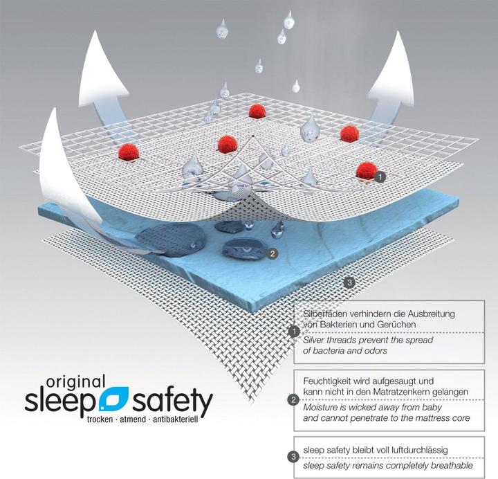 Actual product image Träumeland Stub Basket Mattress Brise Light (37 x 70 cm)