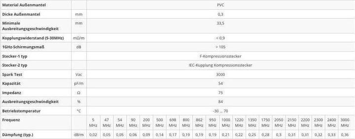 Nährwerte und Zutaten Televes FS-KK2030 3m F F Weiss Koaxialkabel (120 dB, Antennenkabel)