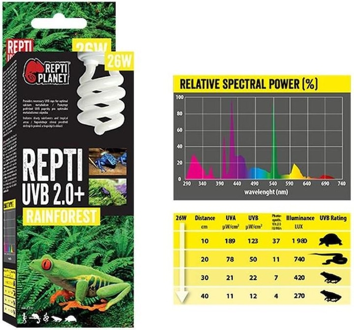 Produktbild Repti Planet Terrarienlampe Sparlampe 2.0 13 W (UVA, UVB)