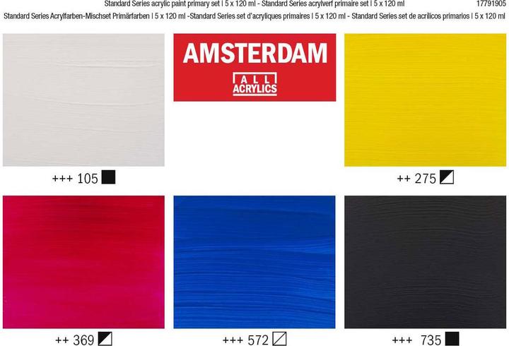 Actual product image Amsterdam Primary Set (120 ml)