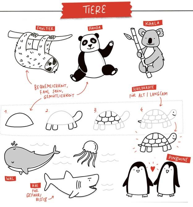 Produktbild Sketchnotes. Die grosse Symbol-Bibliothek (Deutsch, Nadine Rossa, 2020)