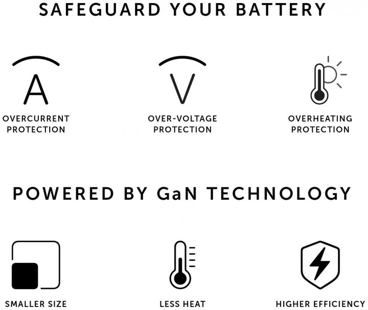 Actual product image Native Union Fast GaN Charger PD 67W (67 W)