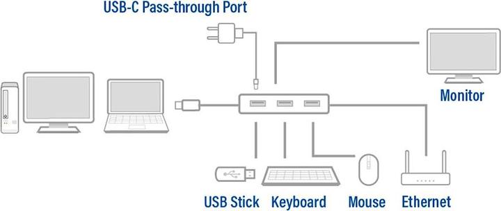 Actual product image ACT AC7042 (USB-C, 5 ports)