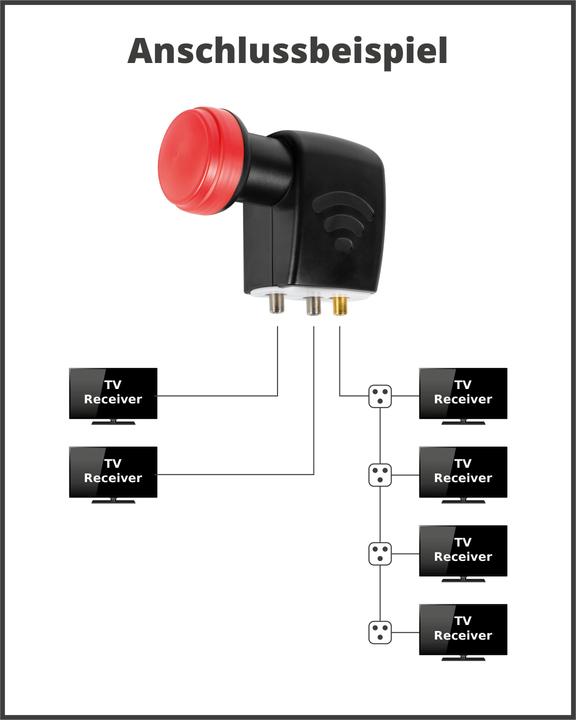 Image du produit Megasat 0401103 Diavolo Unicable LNB 2Legacy 4Unicable (Unicable, 40mm)