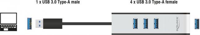 Productafbeelding Delock USB 3.0 Hub (USB-A, 4 Havens)
