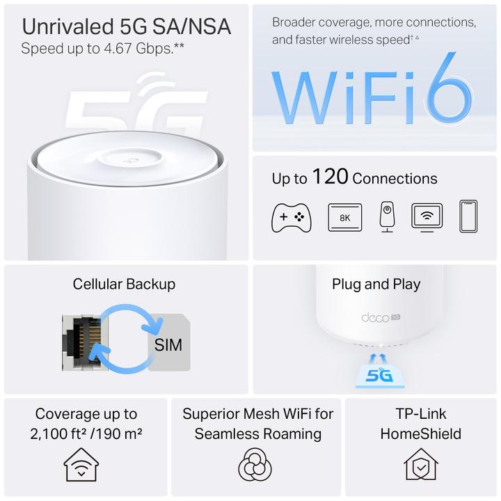 Immagine prodotto TP-Link Deco X10 AX1500 5G+ Whole-Home Mesh Wi-Fi 6 Gateway