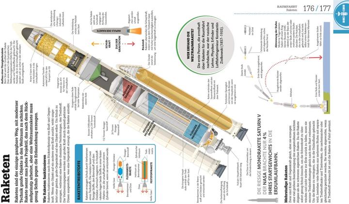 Actual product image #dkinfografik. Weltall einfach erklärt (German, Colin Stuart, Giles Sparrow, John Farndon, 2022)