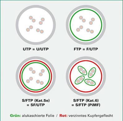 Produktbild Value S/FTP Patchkabel (S/FTP, CAT6, 2 m)