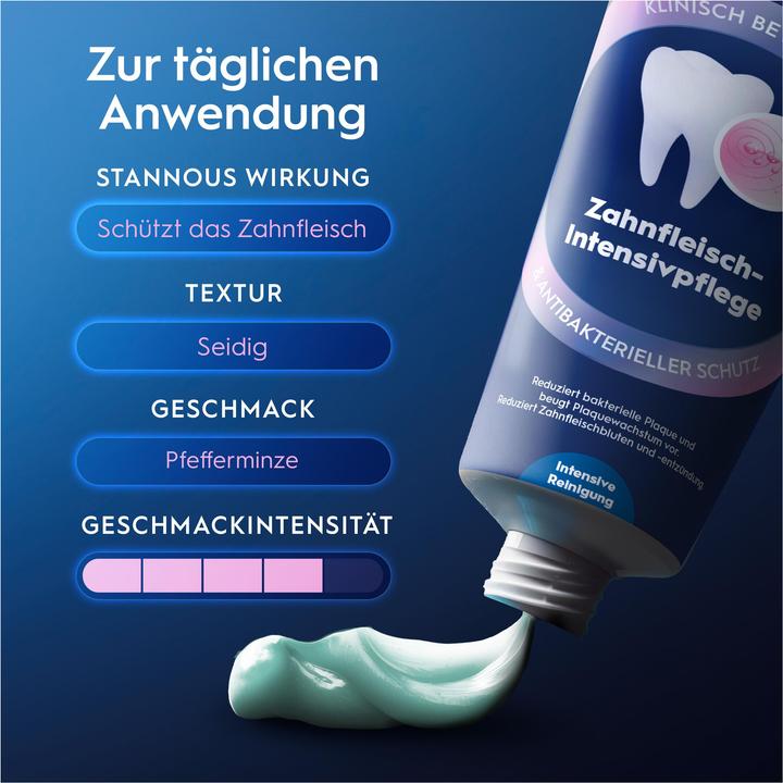 Actual product image Oral-B Professional Zahnfleisch-Intensivpflege STIWA 2x75ml (75 ml)