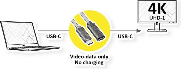 Produktbild Value USB-C-Displaykabel (1.50 m)
