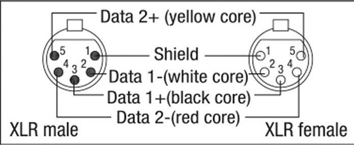 Produktbild DAP-Audio FL85 - Digi Quad 5p XLR 10 m (10 m, XLR Kabel)