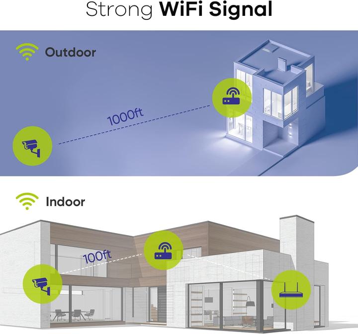Produktbild Sannce WLAN Überwachungskamera-Set mit Audioaufnahme