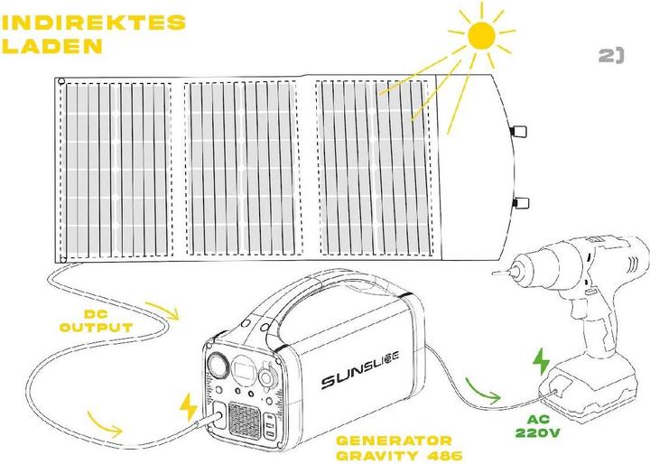 Produktbild Sunslice Tragbares und faltbares Solarpanel 100W (100 W, 3.60 kg)