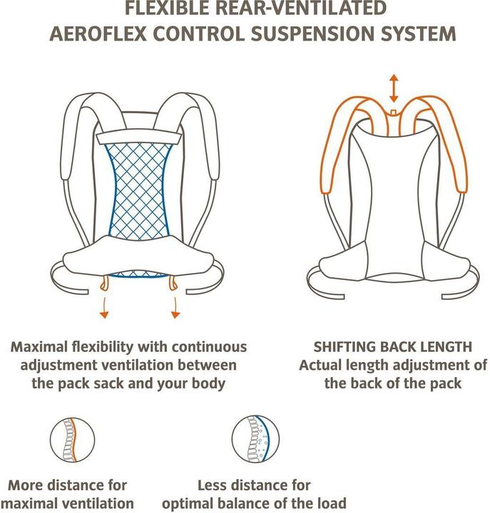 Produktbild Vaude Wizard (34 l)