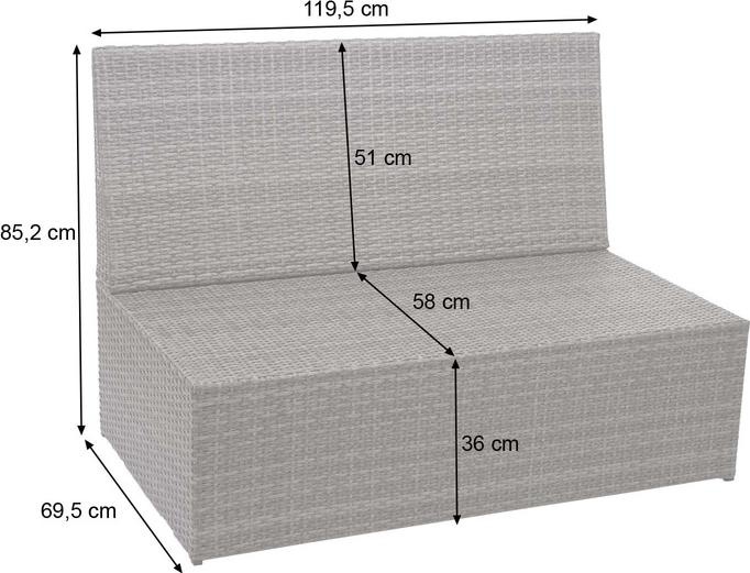 Actual product image Swisshandel24 Poly-Rattan Set, Garden/Lounge Set Seating Group, Gastronomy 2x2 Sofa Table - Black, Cushions
