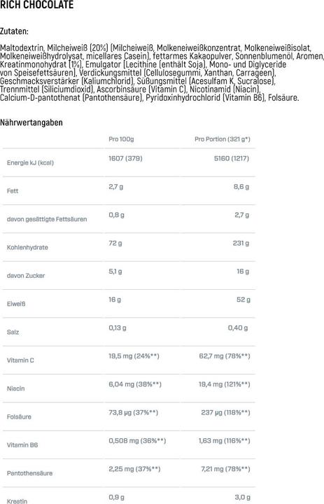 Nutritional values and ingredients Dymatize Super Mass Gainer Chocolate (Chocolate, 1 x, 2943 g)
