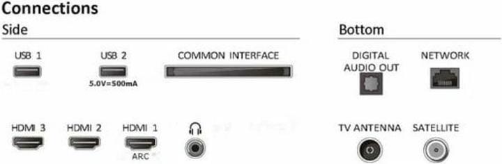 Actual product image Philips 32PFS6109/12 (32", LED, Full HD, 2024)