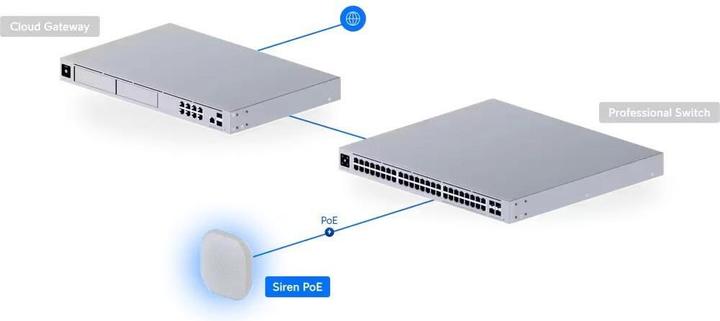 Actual product image Ubiquiti All-weather siren delivering