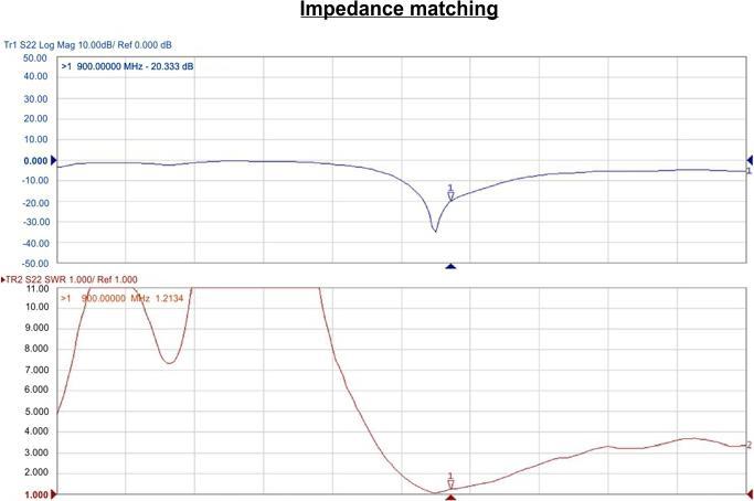 Produktbild Delock NB-IoT 900 MHz Antenna