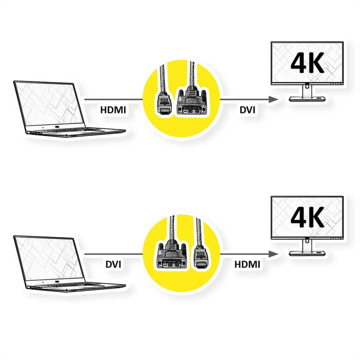 Immagine prodotto Roline DVI — HDMI (Typ A) (1.50 m)