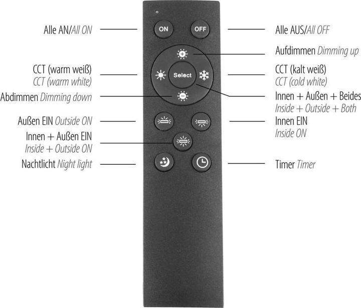 Produktbild Leuchten Direkt Edging (4400 lm)